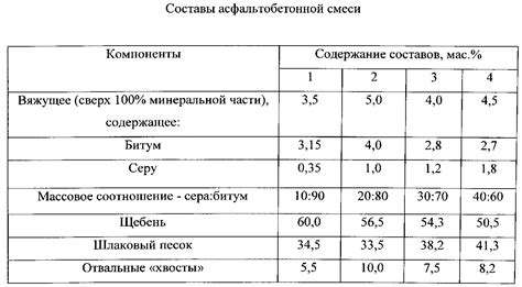 Подготовка смеси в удобной пропорции