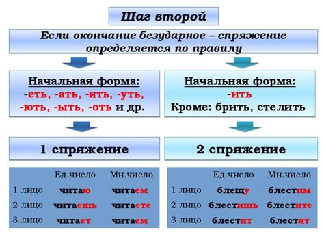 Подготовка списка основных стержней глаголов с безударными гласными