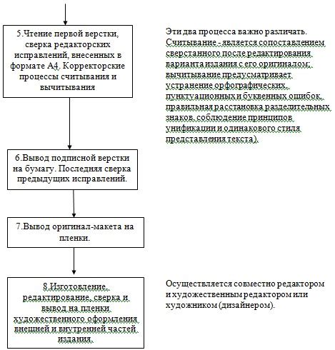 Подготовка текста