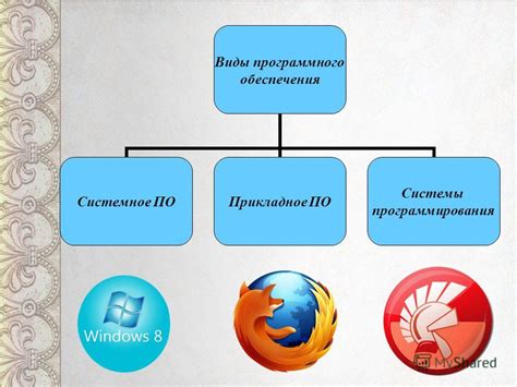 Подготовка устройства к улучшению программного обеспечения