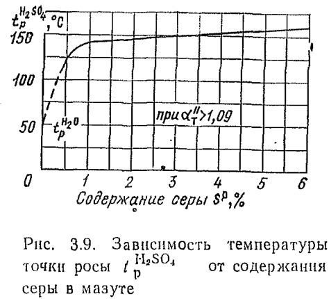 Поддержание оптимальных температур