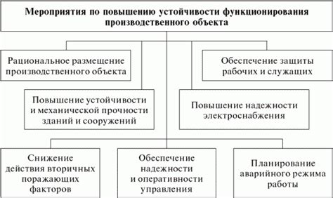 Поддержание функциональности и устойчивости работы