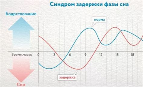 Поддерживайте регулярный физический режим Ферби