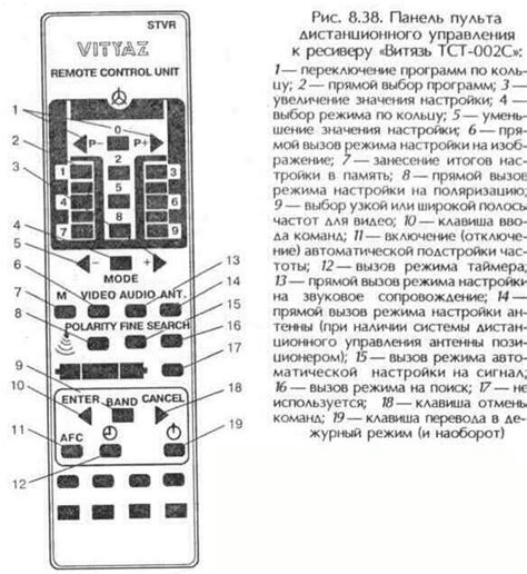 Подключение дистанционного управления к приставке: ключевые шаги