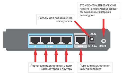 Подключение интернета МТС без роутера