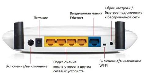 Подключение и настройка модема и роутера, обеспечение безопасности и настройка Wi-Fi