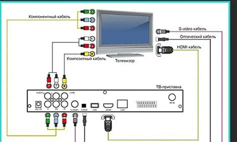 Подключение кабельного телевидения акадо к телевизору