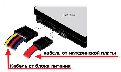 Подключение к дисководу с помощью SATA-кабеля: ключевые шаги для инициации