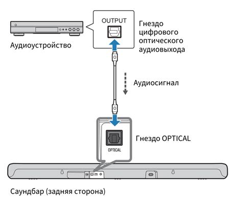 Подключение к питанию и массе