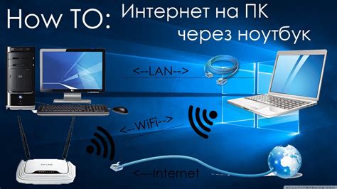 Подключение к сети Интернет: идеальный способ увеличить возможности своего телевизора