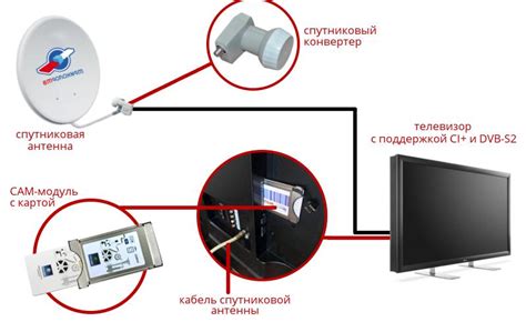 Подключение к спутниковой тарелке