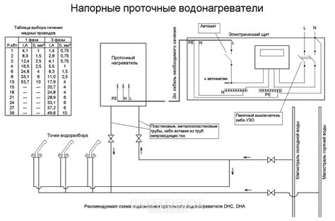 Подключение мощного устройства Зевс 2.500: руководство по этапам