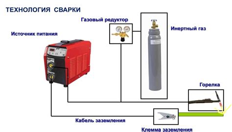 Подключение огнетушителя к сварочному аппарату