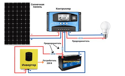 Подключение панелей к инвертору