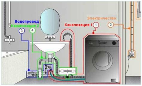 Подключение стиральной машины к канализационной системе