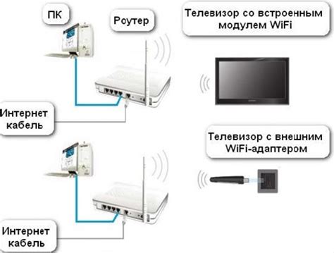 Подключение телевизора Эриксон к электросети