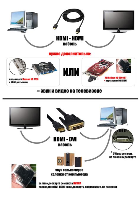 Подключение тюльпановых разъемов для соединения ресивера и телевизора
