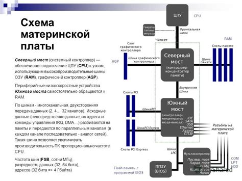 Подключение шелла и картриджа к узлам устройства