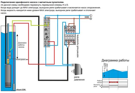 Подключение электричества для работы глубоководного насоса