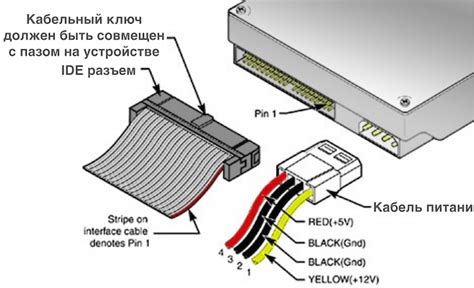 Подключение CD-ROM к компьютеру с шлейфовым интерфейсом