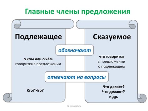 Подлежащее и сказуемое