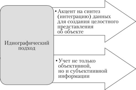 Подробное изучение каждого случая