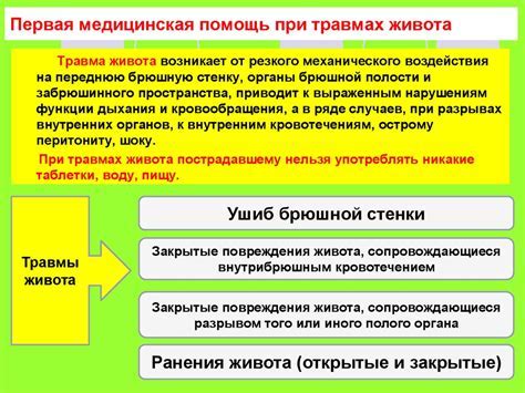 Подробный разбор понятия