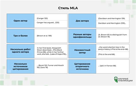 Подтверждение авторства и экспертности через цитирование собственных исследований в академической работе