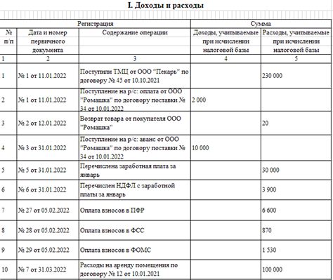 Подтверждение расходов при УСН