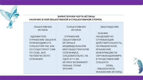 Подтверждение экспериментами