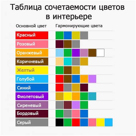 Подходящие сочетания