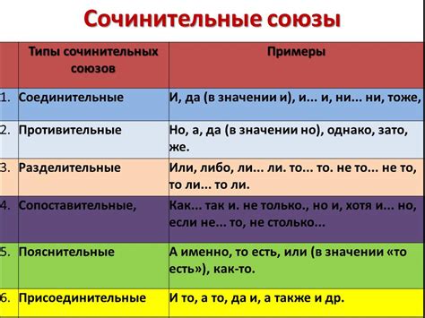 Подчинительные союзы и запятая