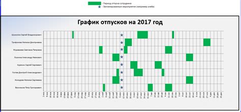 Позитивные эффекты изменения ответственности за составление графика отпусков