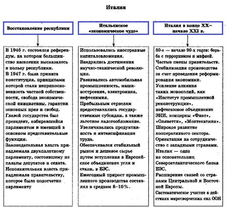 Позиция Италии в мировой политике