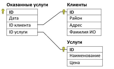 Поиск информации о номере в справочниках и базах данных