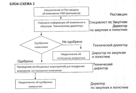 Поиск и выбор поставщиков: ориентиры и методы отбора