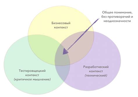 Поиск качественного продукта