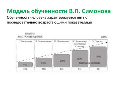 Показатели степени обученности