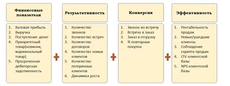 Показатели эффективности