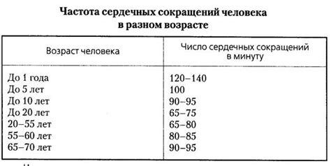 Показатель 120 ударов: предупреждение о проблемах