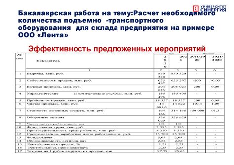 Покупка необходимого оборудования