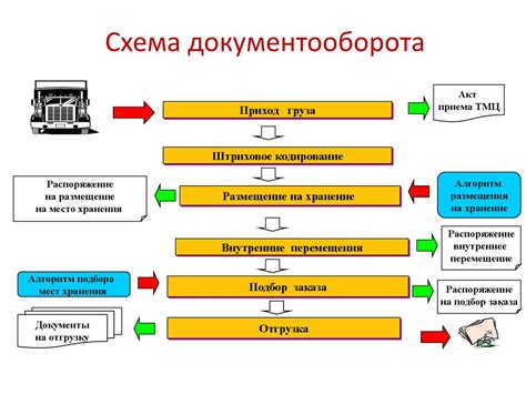 Покупка товаров с зараженных мест