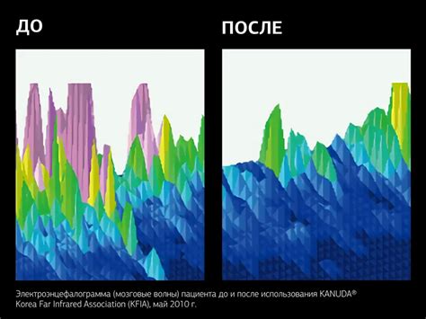 Полезные советы для поддержания эффекта и результатов