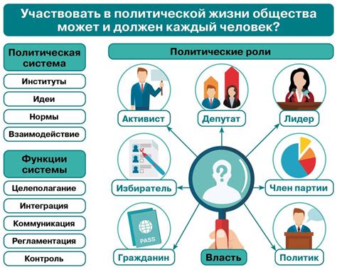 Политические и социальные закоулки: сила авторства влияет на массы