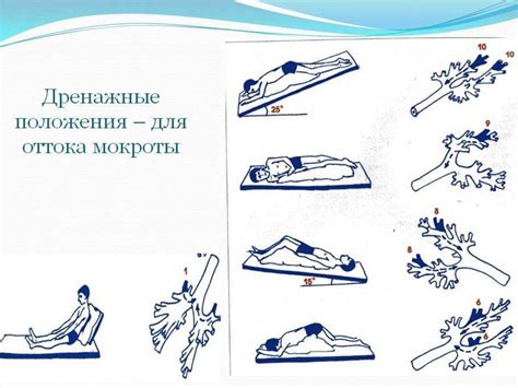 Положение тела и дренажные методы