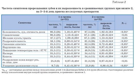 Положительные воздействия жидкой валерьянки на младенцев