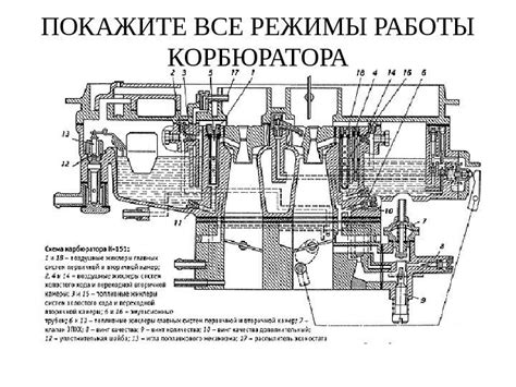 Поломка системы впрыска или карбюратора