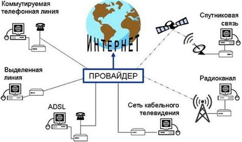 Получение необходимых данных от вашего интернет-провайдера