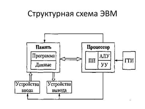 Получение основных компонентов