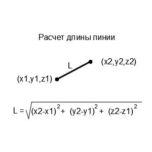 Получение точного значения длины линии